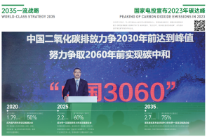 澳门新葡萄官方网站宣布2023年碳达峰